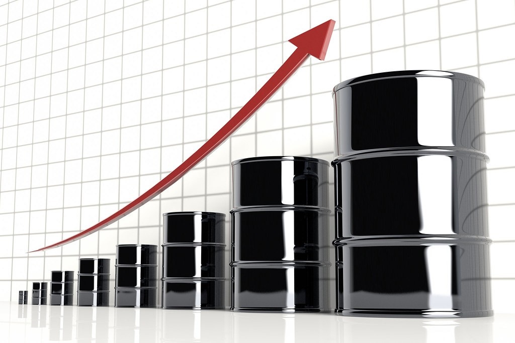 Crude Oil Price Chart