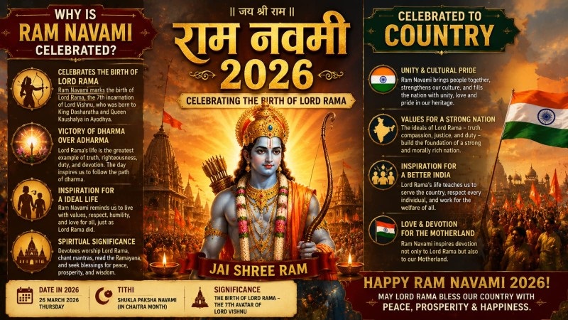 Ram Navami 2026 Celebration and Wishes